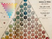 Friedrich Schmuck Die Farbe im Mittelpunkt des Triangels von Pfannenschmid